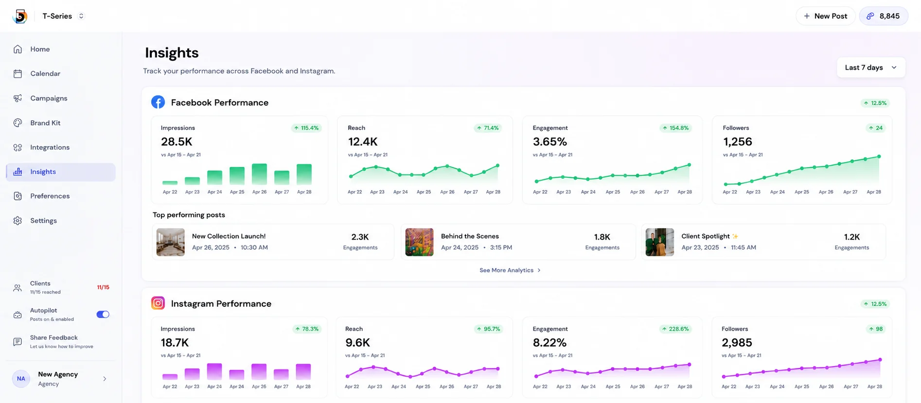 DrawPost analytics dashboard showing per-platform performance